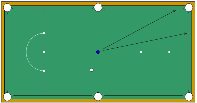 Level Three – Lessons - Snooker Academy